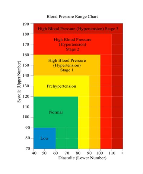 fucking sex|Blood pressure chart: What your reading means